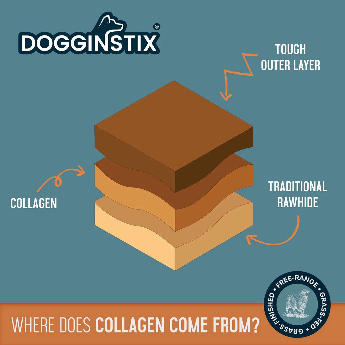 Dogginstix Braided Lamb Collagen Twist Dog Chew | Natural, Odor Free, Long Lasting