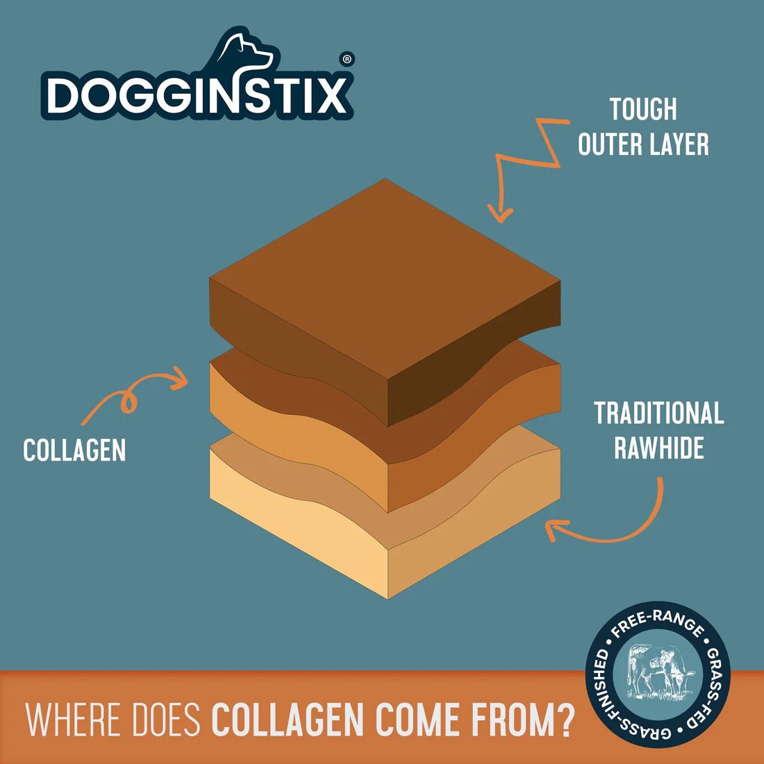 Dogginstix Lamb Collagen Cosmic Donut Dog Chew & Toy | Natural, Grass-Fed, Low Fat